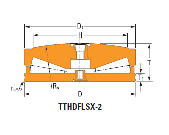 Sistemas de parafusos empurrar rolamentos cônicos T17020fs-T17020s