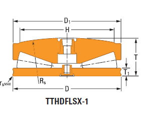 Sistemas de parafusos empurrar rolamentos cônicos 105TTsv918Oc1150